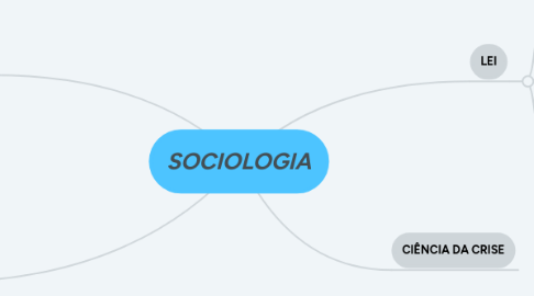 Mind Map: SOCIOLOGIA