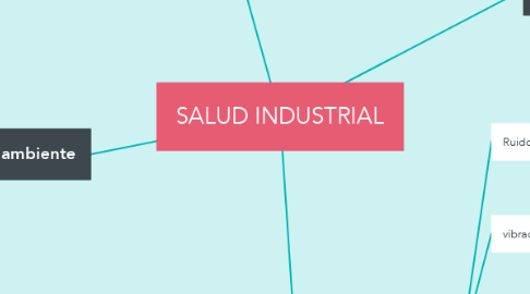 Mind Map: SALUD INDUSTRIAL