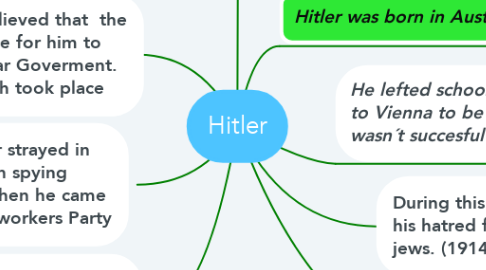 Mind Map: Hitler