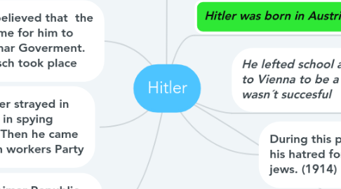 Mind Map: Hitler