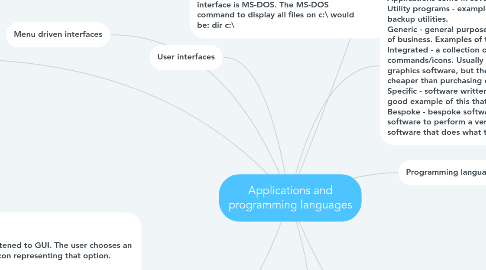 Mind Map: Applications and programming languages