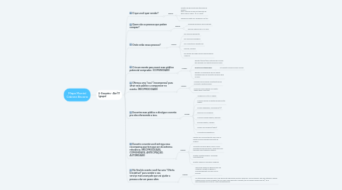 Mind Map: Mapa Mental Cabana Bacana