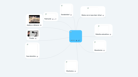 Mind Map: ARDUINO