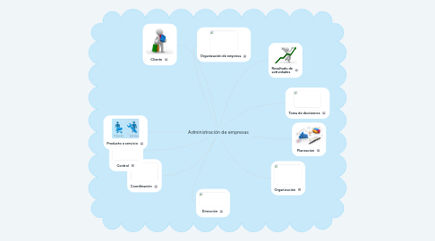 Mind Map: Administración de empresas