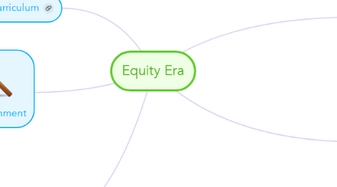 Mind Map: Equity Era