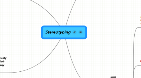 Mind Map: Stereotyping