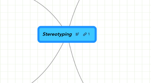 Mind Map: Stereotyping