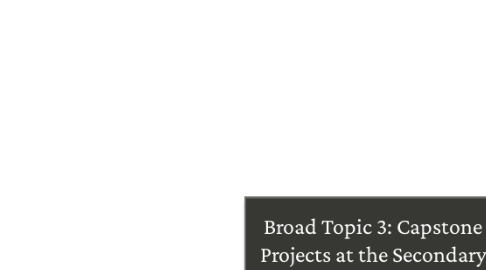 Mind Map: Broad Topic 3: Capstone Projects at the Secondary Level