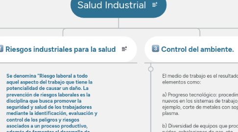 Mind Map: Salud Industrial