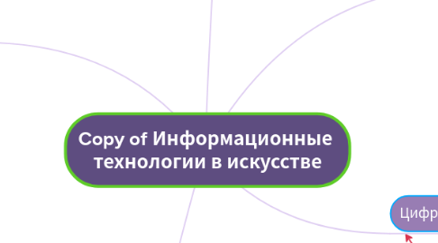 Mind Map: Copy of Информационные  технологии в искусстве