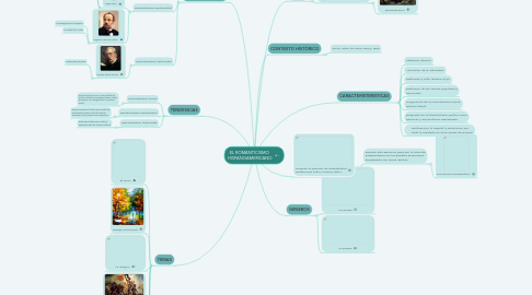 Mind Map: EL ROMANTICISMO HISPANOAMERICANO