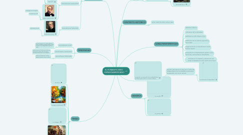 Mind Map: EL ROMANTICISMO  HISPANOAMERICANO