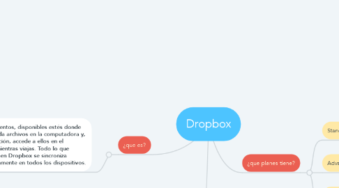 Mind Map: Dropbox