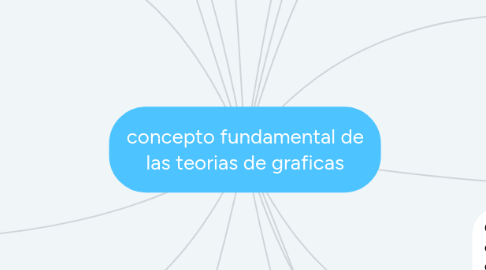 Mind Map: concepto fundamental de las teorias de graficas
