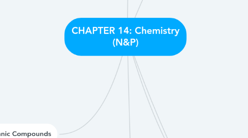 Mind Map: CHAPTER 14: Chemistry (N&P)