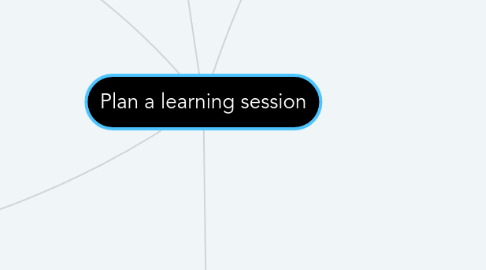 Mind Map: Plan a learning session