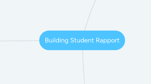 Mind Map: Building Student Rapport