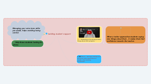 Mind Map: building student's rapport