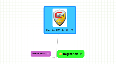 Mind Map: Start bei C24-4u