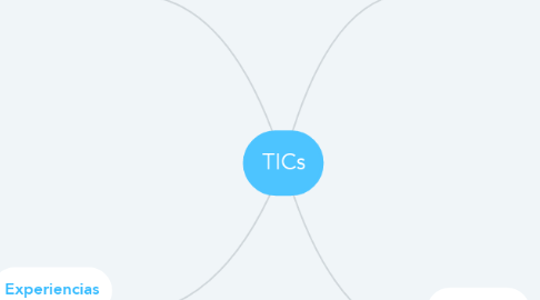 Mind Map: TICs