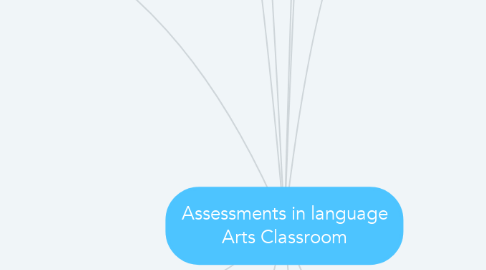Mind Map: Assessments in language Arts Classroom