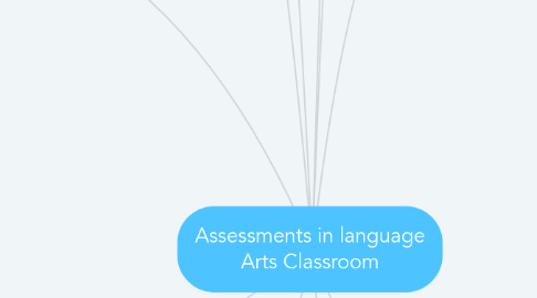 Mind Map: Assessments in language Arts Classroom