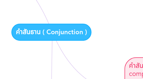 Mind Map: คำสันธาน ( Conjunction )