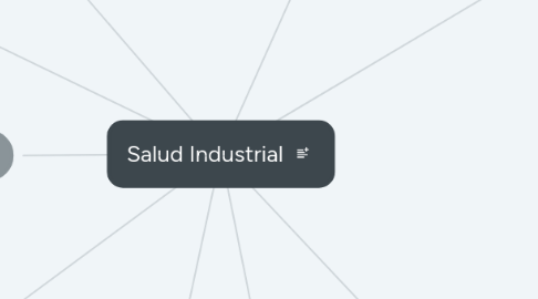 Mind Map: Salud Industrial