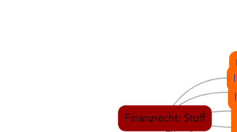 Mind Map: Finanzrecht: Stoff