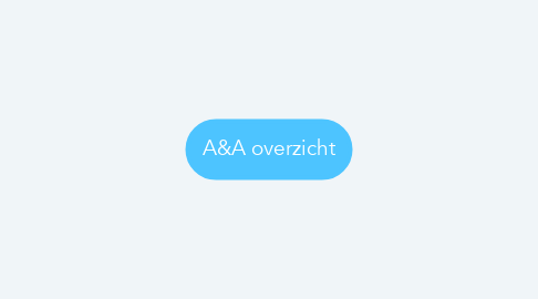 Mind Map: A&A overzicht