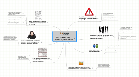 Mind Map: POP - Design Brief  *Q&A con Ryuichi Sakuma*