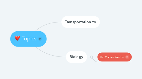 Mind Map: Topics