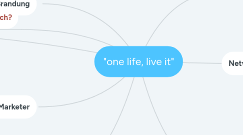 Mind Map: "one life, live it"