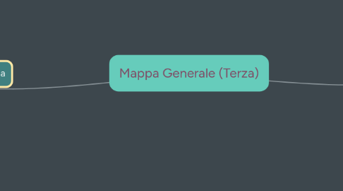 Mind Map: Mappa Generale (Terza)