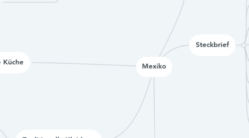 Mind Map: Mexiko