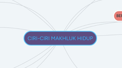 Mind Map: CIRI-CIRI MAKHLUK HIDUP