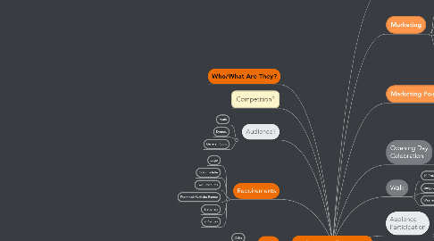 Mind Map: Sculpture Walk Peoria