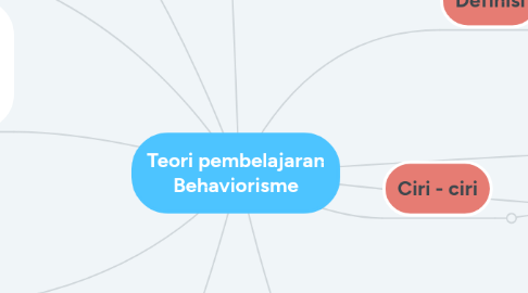 teori belajar behaviorisme