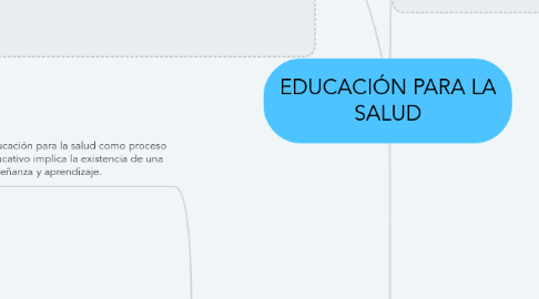 Mind Map: EDUCACIÓN PARA LA SALUD