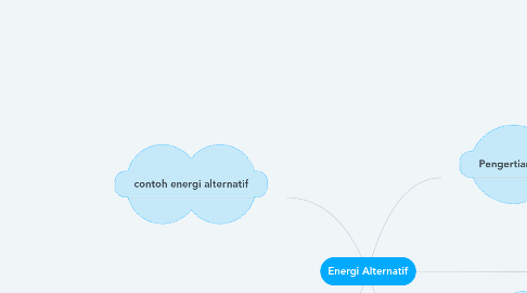 Mind Map: Energi Alternatif