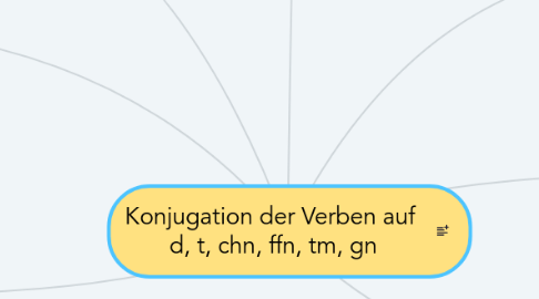 Mind Map: Konjugation der Verben auf  d, t, chn, ffn, tm, gn