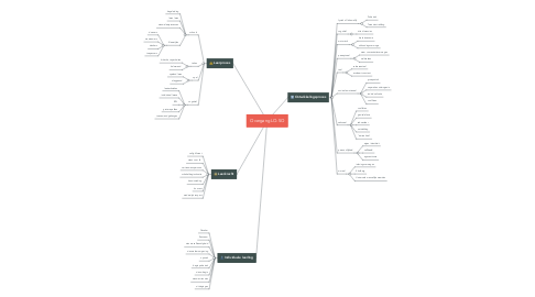 Mind Map: Overgang LO-SO