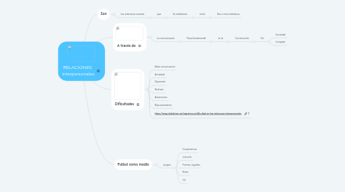 Mind Map: RELACIONES  interpersonales