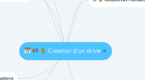 Mind Map: Creation d'un drive