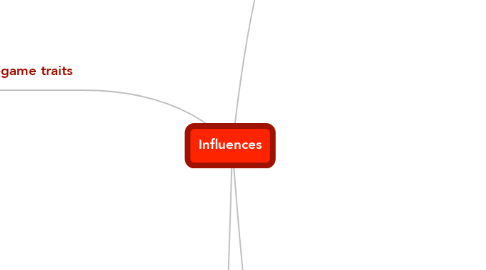Mind Map: Influences
