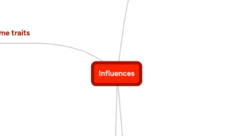 Mind Map: Influences