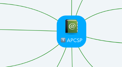 Mind Map: APCSP