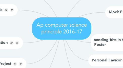 Mind Map: Ap computer science principle 2016-17