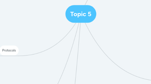 Mind Map: Topic 5