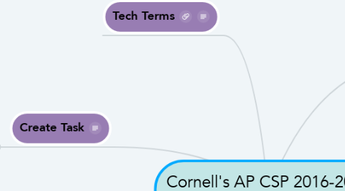 Mind Map: Cornell's AP CSP 2016-2017 Projects